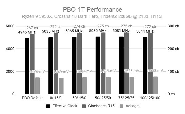 PBO-1T-Performance.png