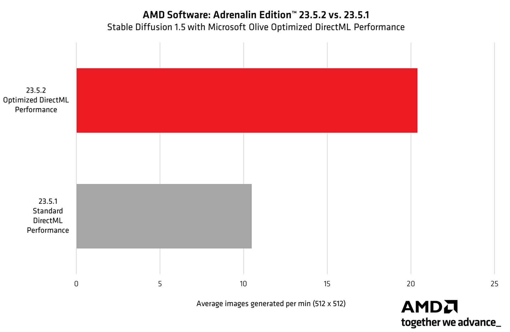 AMD SD 01.png