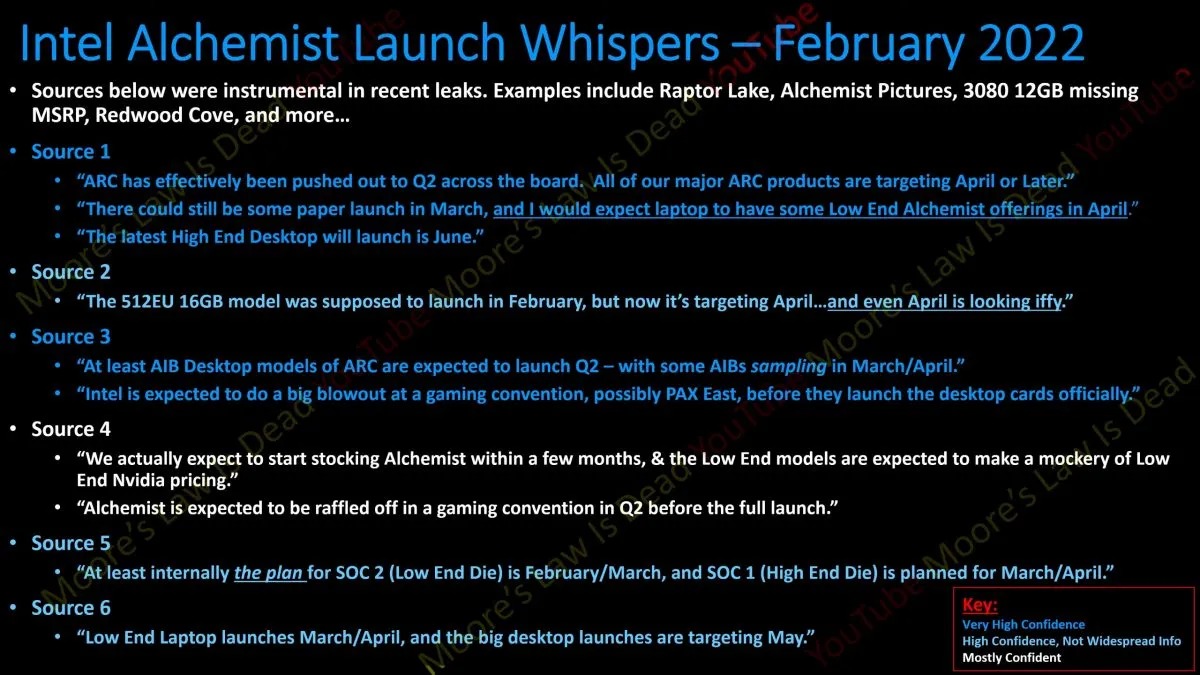 Intel-Arc-Alchemist-Launch-Date.jpg