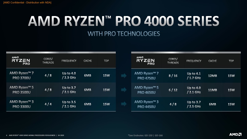 AMD Ryzen PRO 4000 Series Mobile Processors 1H20_6.jpg