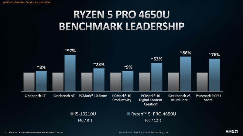 AMD Ryzen PRO 4000 Series Mobile Processors 1H20_10.jpg