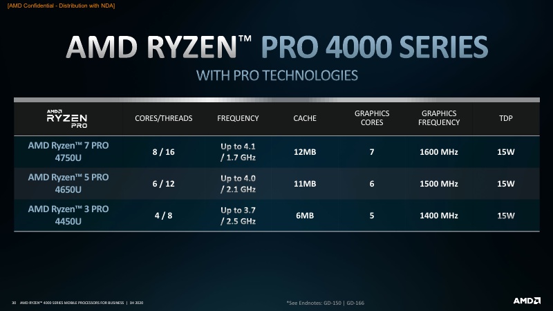 AMD Ryzen PRO 4000 Series Mobile Processors 1H20_30.jpg