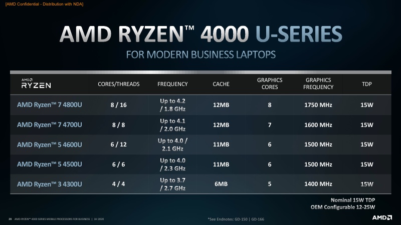 AMD Ryzen PRO 4000 Series Mobile Processors 1H20_29.jpg
