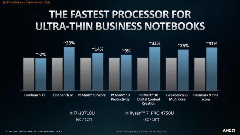 AMD Ryzen PRO 4000 Series Mobile Processors 1H20_9.jpg