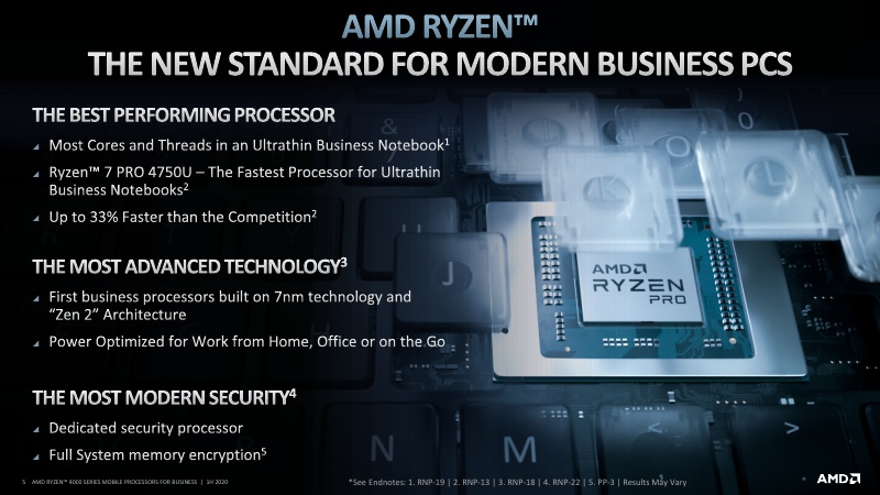 AMD Ryzen PRO 4000 Series Mobile Processors 1H20_5.jpg