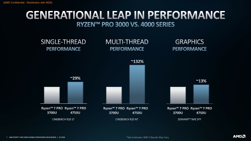 AMD Ryzen PRO 4000 Series Mobile Processors 1H20_7.jpg