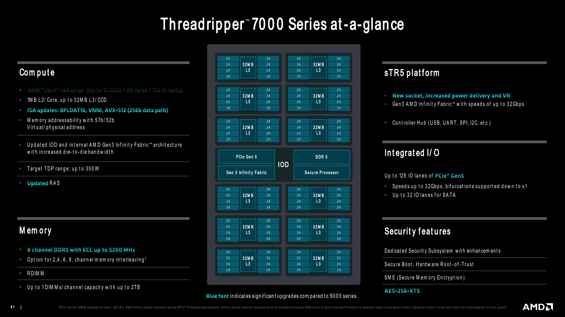 Threadripper 7000 Series Press Presentation V1.2_41.jpg