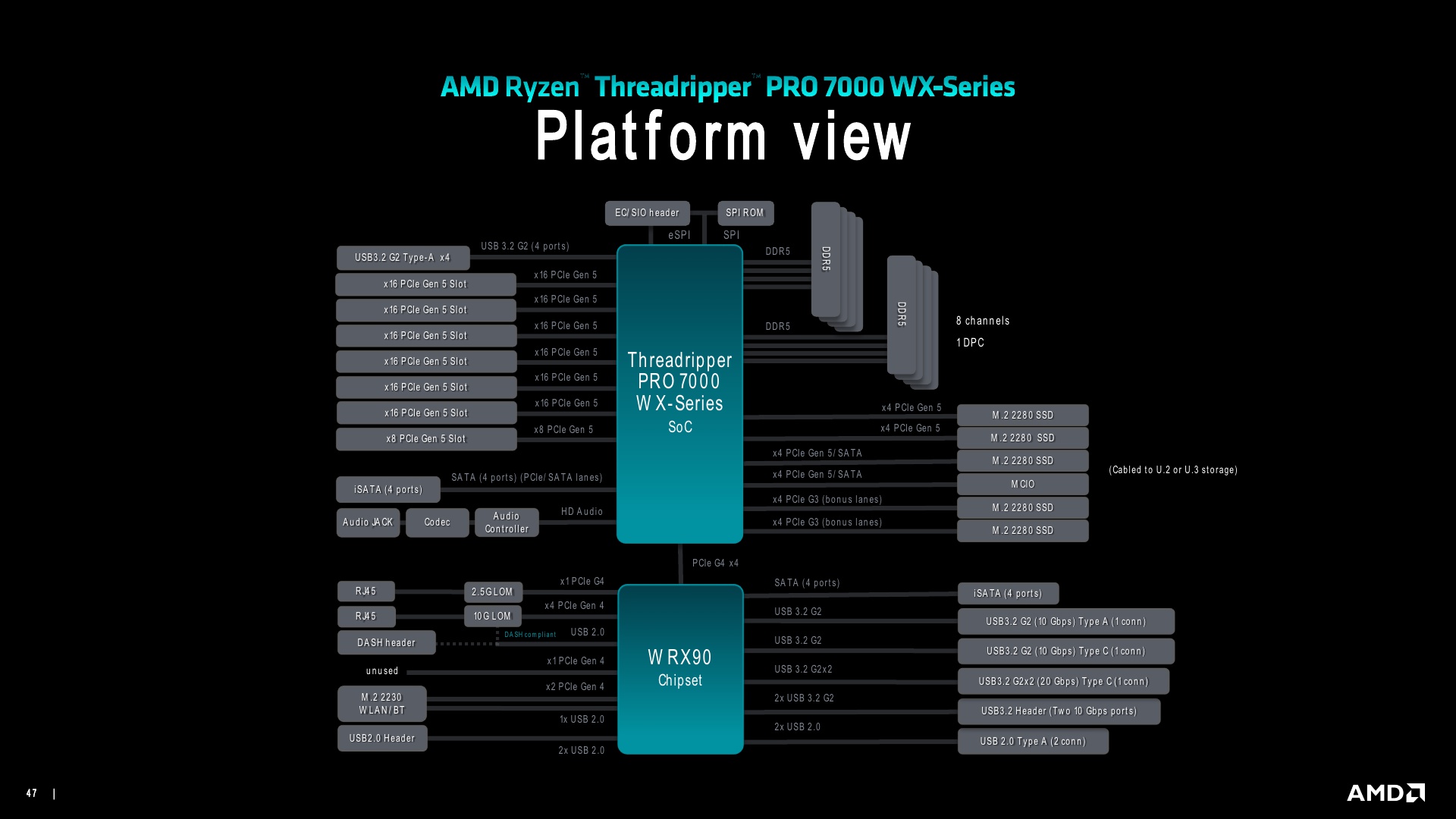 Threadripper 7000 Series Press Presentation V1.2_47.jpg