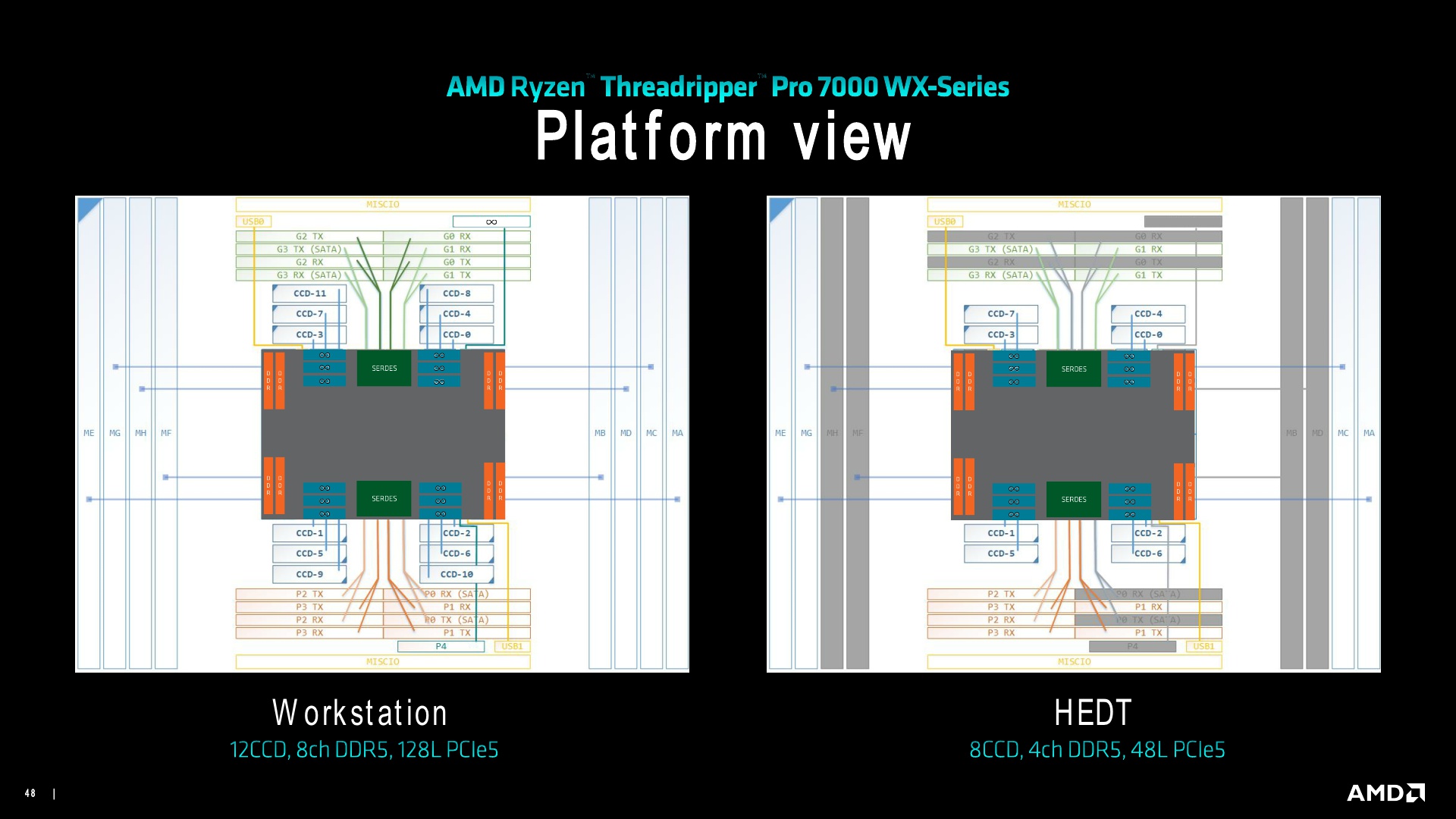 Threadripper 7000 Series Press Presentation V1.2_48.jpg