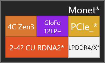 AMD-Monet-12nm-Zen3-APU.png