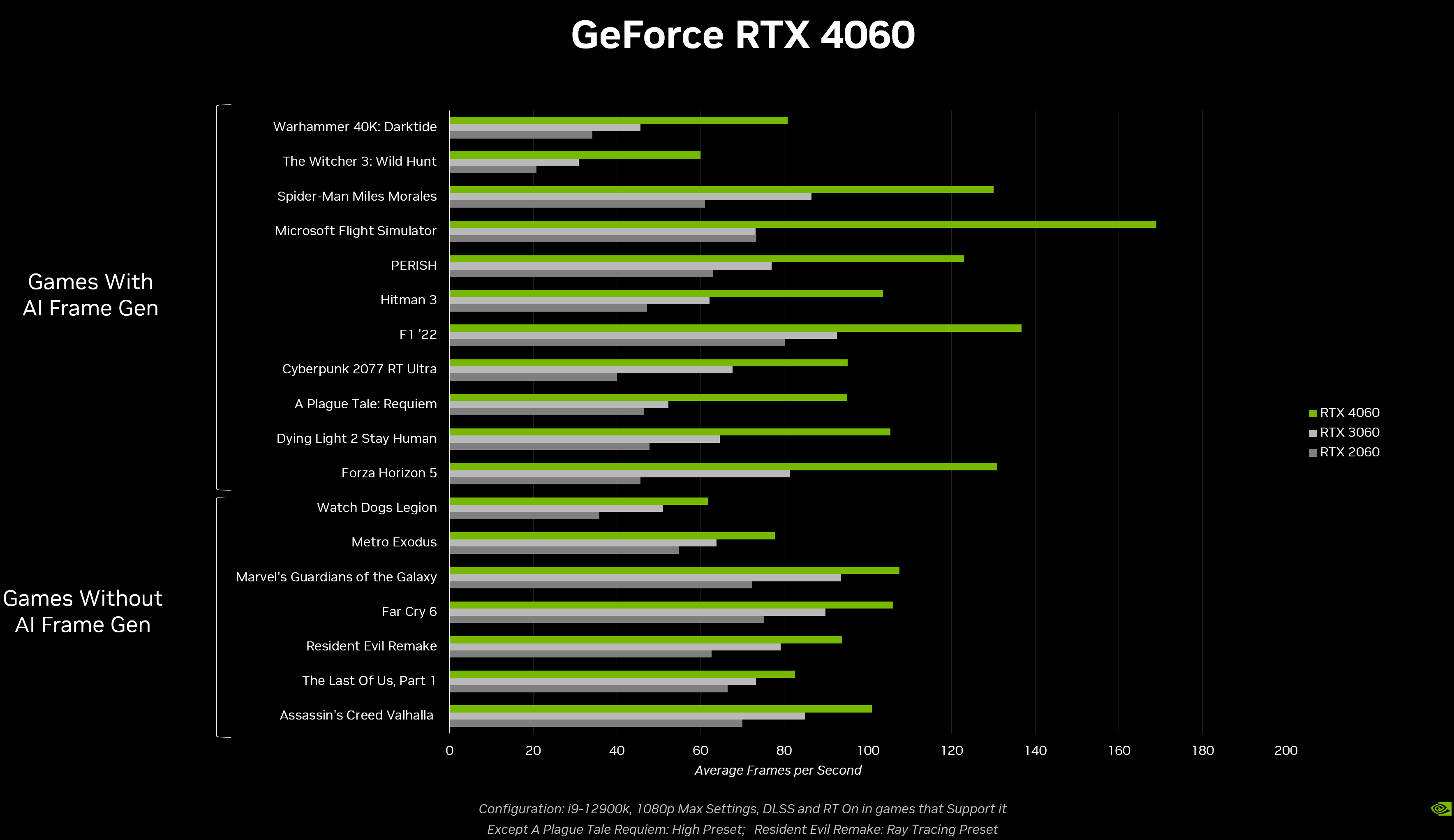geforce-rtx-4060-gaming-performance.png