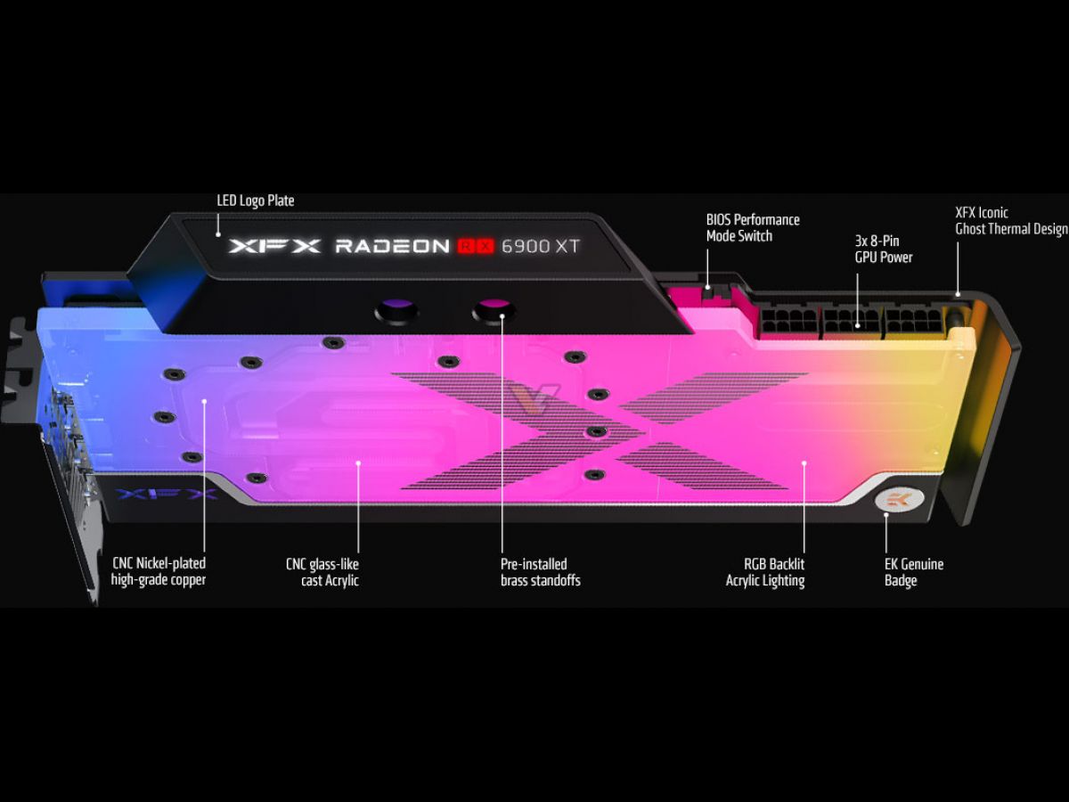 XFX-Radeon-RX-6900-XT-16GB-Speedster-ZERO-WB6.jpg