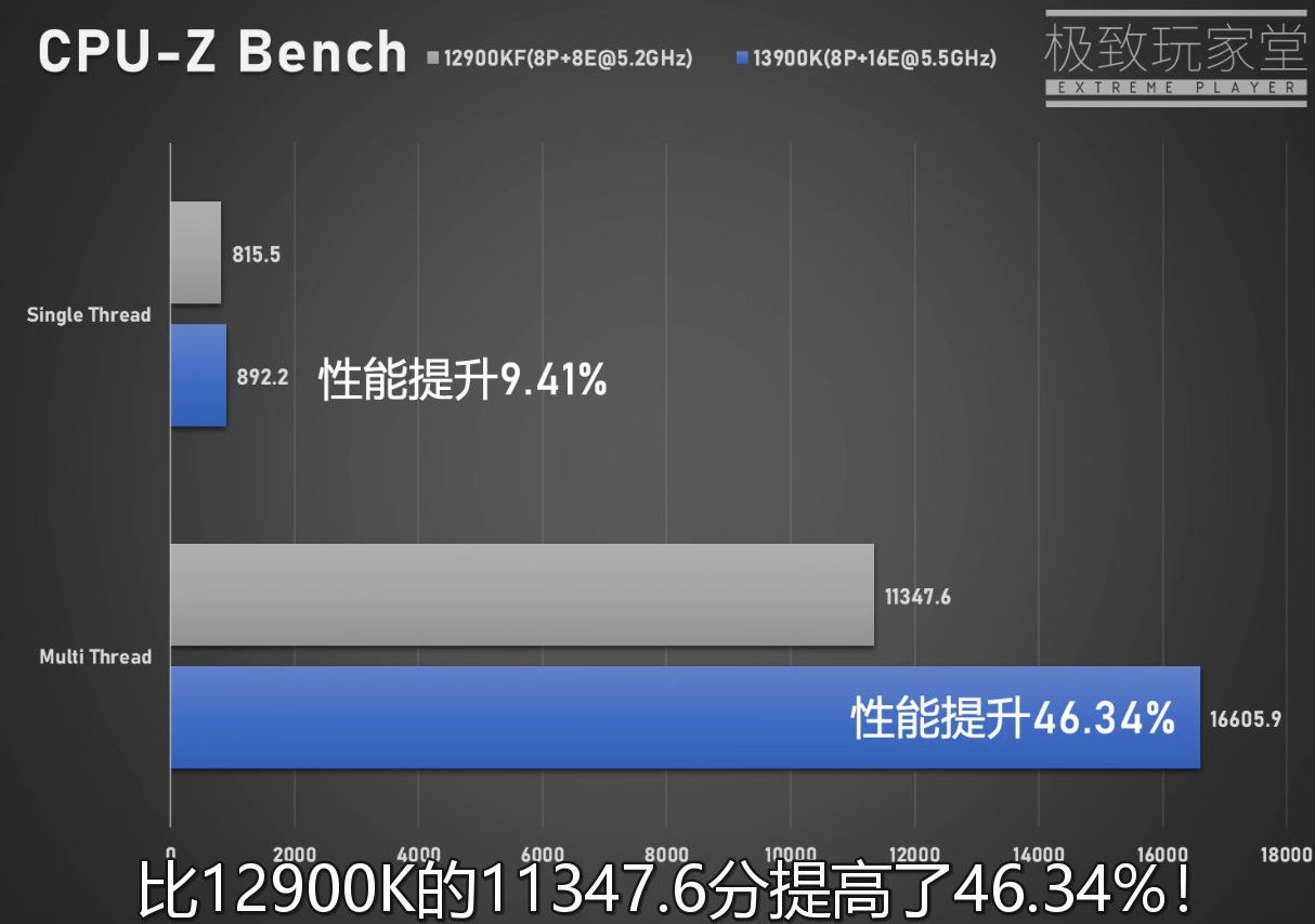 13900K-CPUZ-bench.jpg
