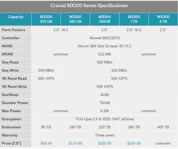 Crucial Expands MX300 SSD Lineup with Additional Capacities  Up to 1TB.png