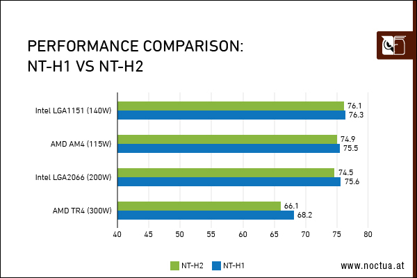 NT_performance_comparison_border.jpg