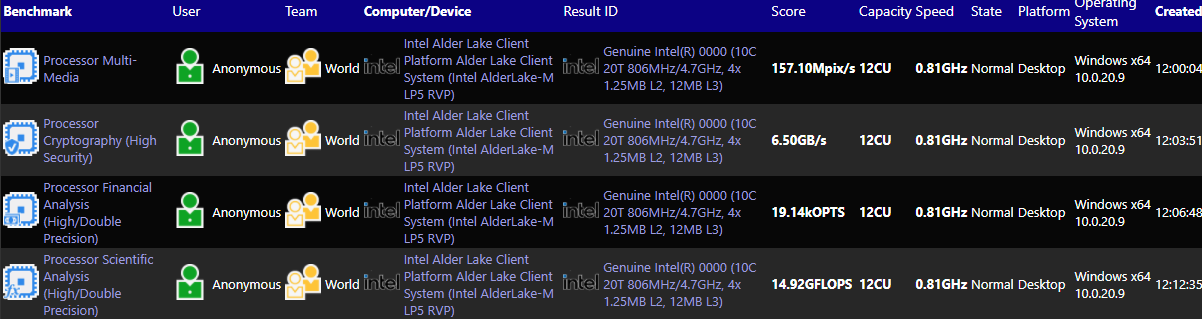 Intel-Alder-Lake-M-Test.png