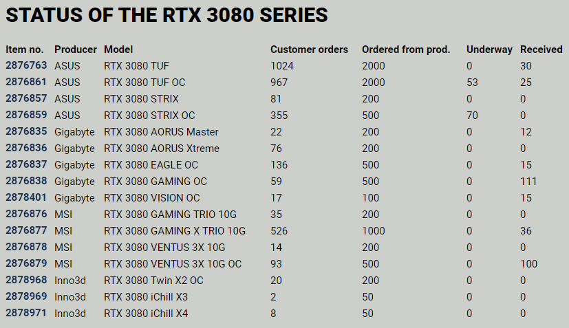 PROSHOP-NVIDIA-GeForce-RTX-3080.png