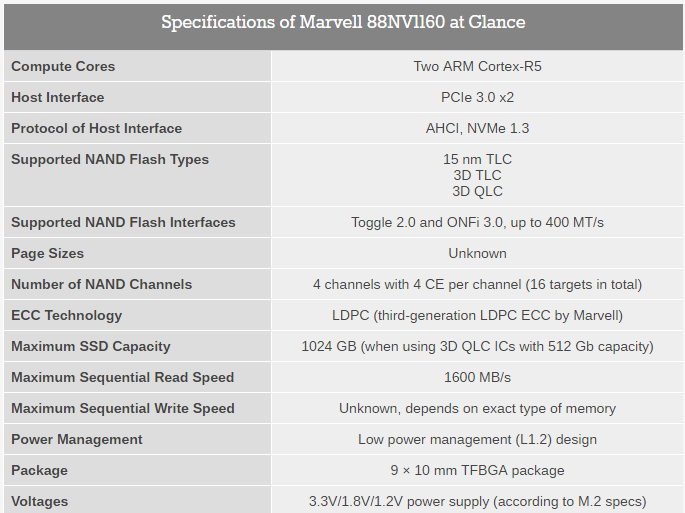 Marvell Announces NVMe Controller for DRAM-Less PCIe 3.0 x2 SSDs.png