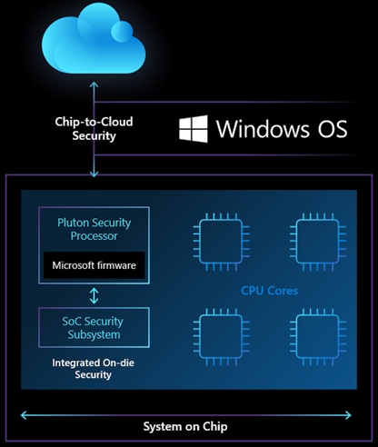 Microsoft_Pluton_security_chip_ecosystem.jpg