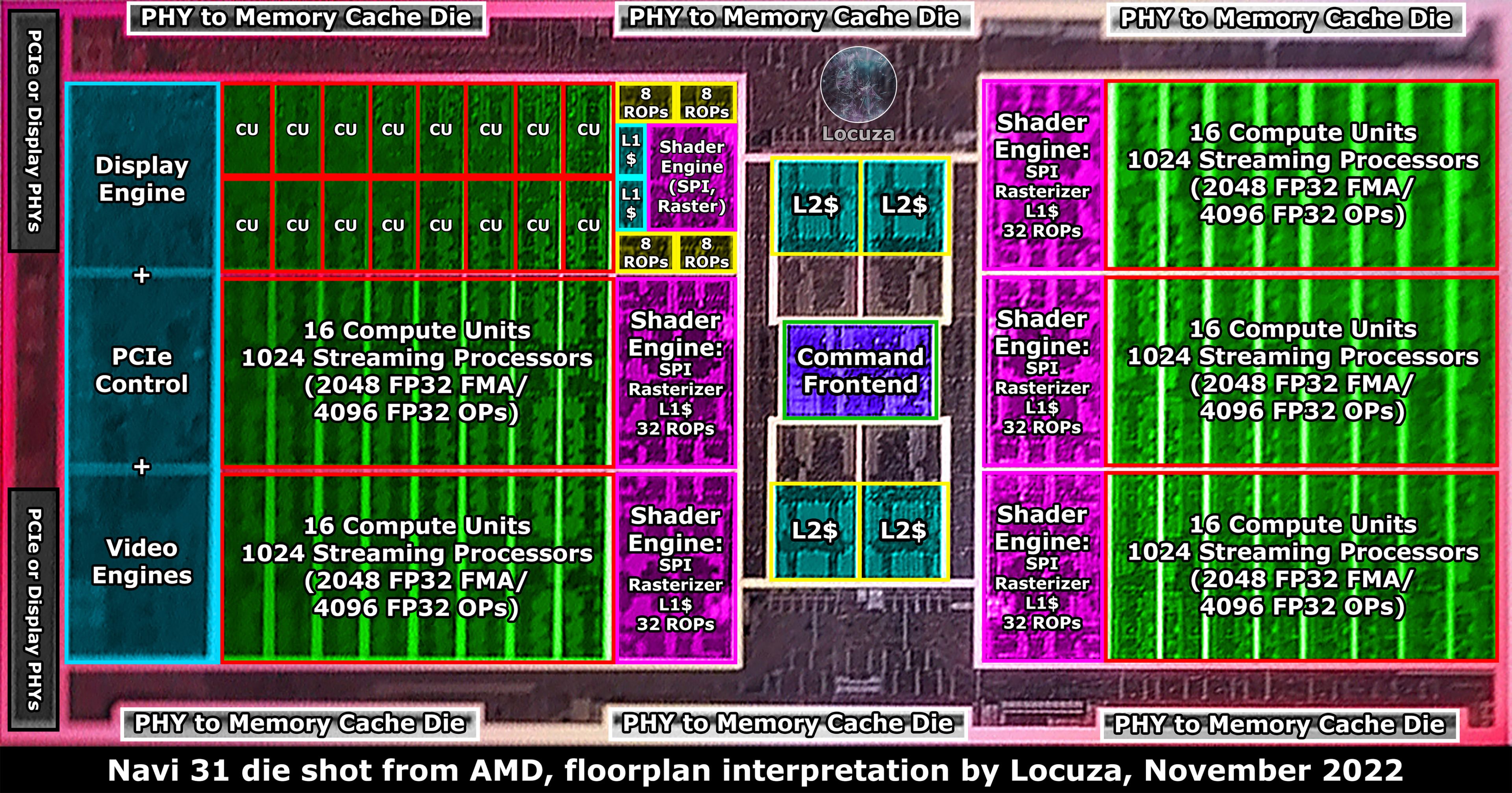 AMD 3rd RDNA GPU Die Infographic 01.jpg