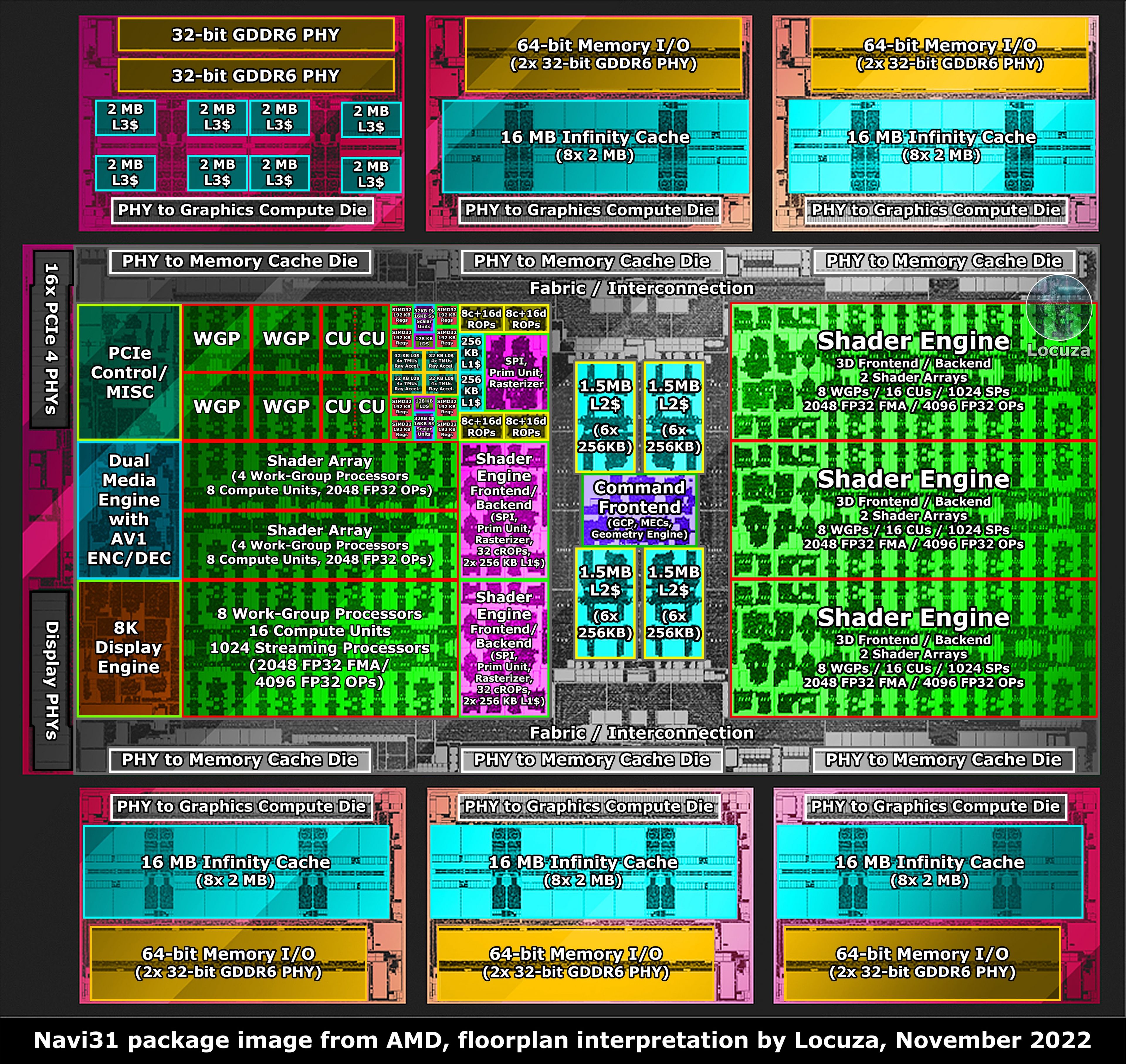 AMD 3rd RDNA GPU Die Infographic 02.jpg