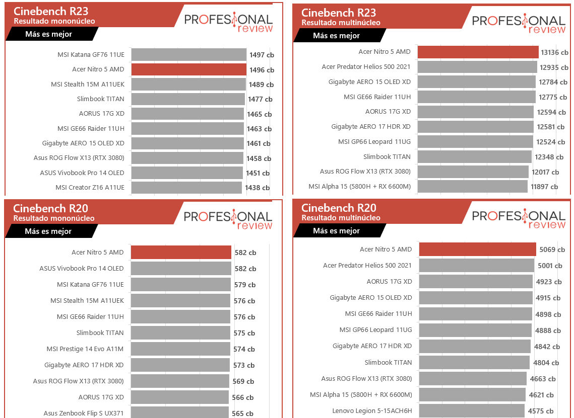Acer-Nitro-5-AMD-Review75.jpg
