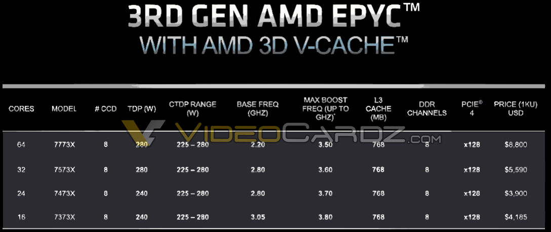 AMD-EPYC-MlanX-Specs.jpg