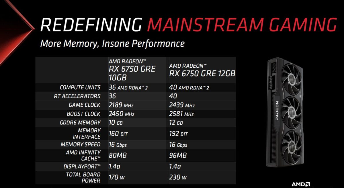 AMD-RADEON-RX6750GRE-12-1200x656.jpg