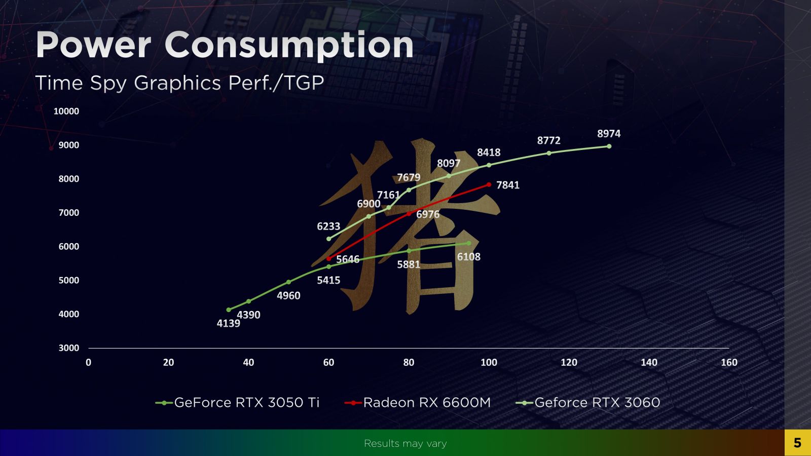 AMD-Radeon-RX-6600M-3DMark-vs-TGP.jpg