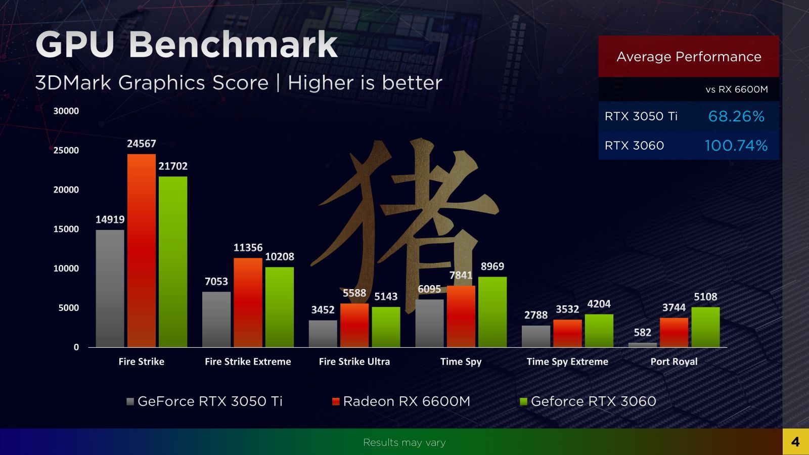 AMD-Radeon-RX-6600M-3DMark.jpg