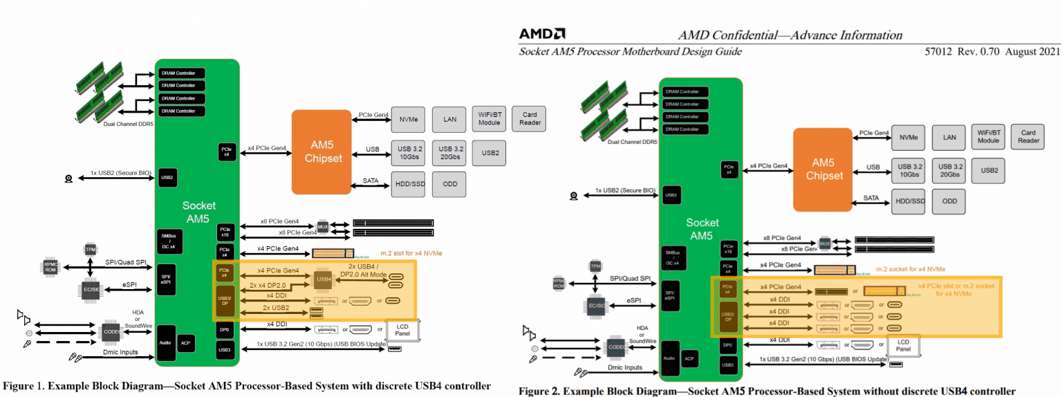 AMD-AM5-Platform-1536x574.png