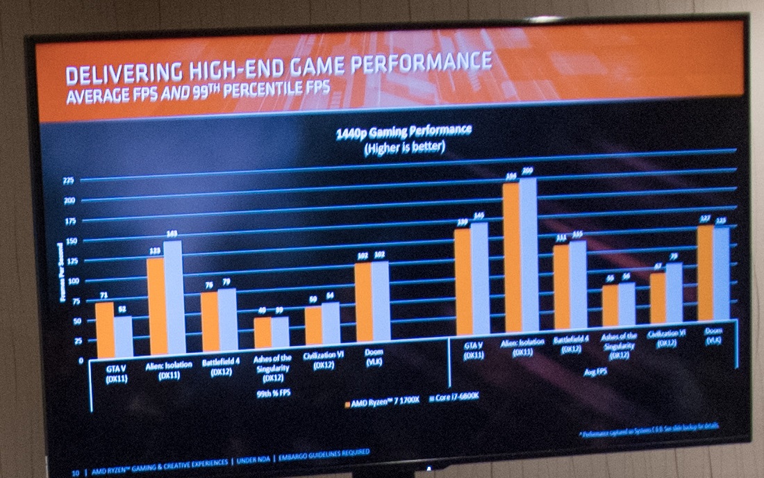 AMD-Ryzen-7-1700X-vs-Core-i7-6800K-Gaming-Performance.jpg
