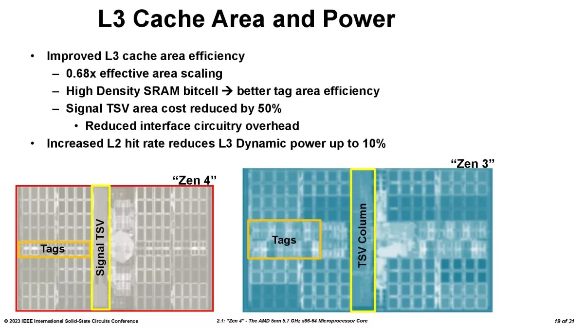 AMD-RYZEN-7000-ZEN4-CACHE-1.jpg