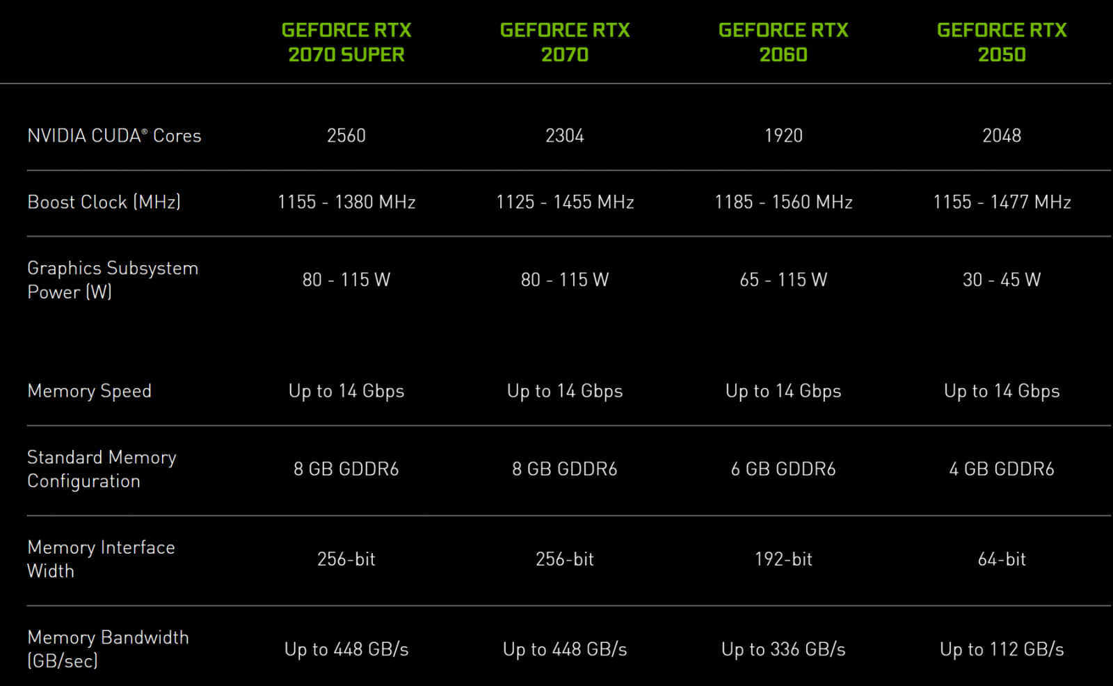NVIDIA-RTX-2050-GPU-1800x1110.png