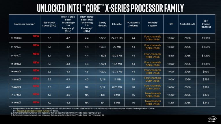 intel-core-x-series-processor-skus-765x430.jpg