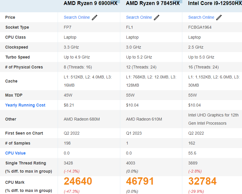 AMD-RYZEN-7845HX-vs-6900HX-2.png