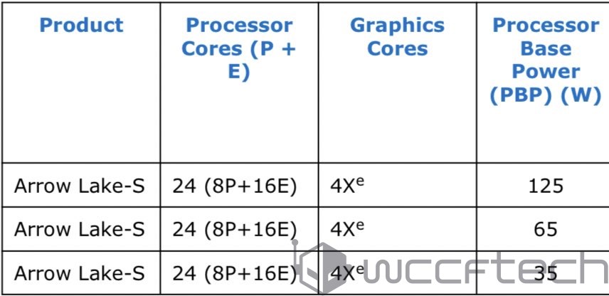 Intel-Arrow-Lake-S-Desktop-CPUs.jpg