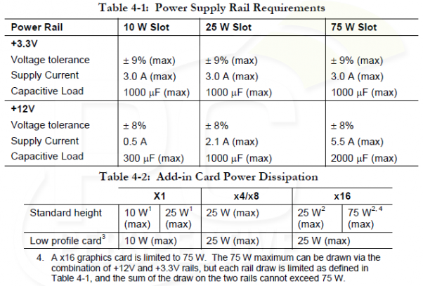 PCIe Power Rail-2_0.png