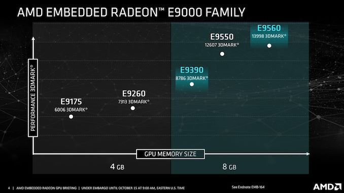 AMD Radeon Embedded Update_04_575px.jpg