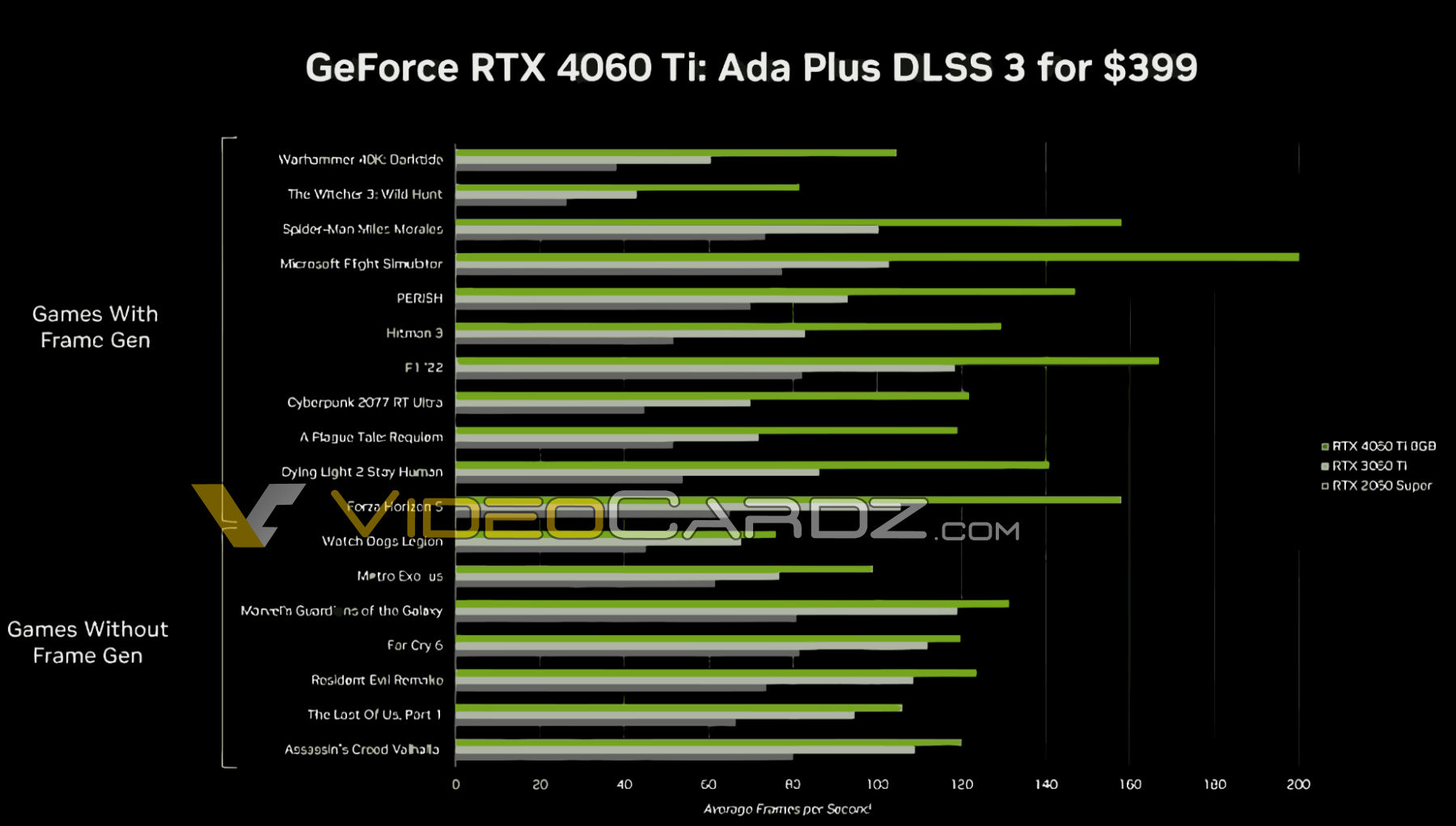 RTX-4060TI-8GB-PERFORMANCE.jpg