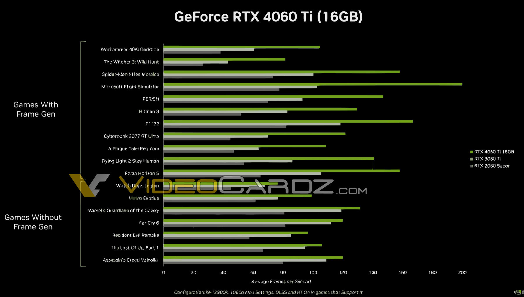 RTX-4060TI-16GB-PERFORMANCE.jpg