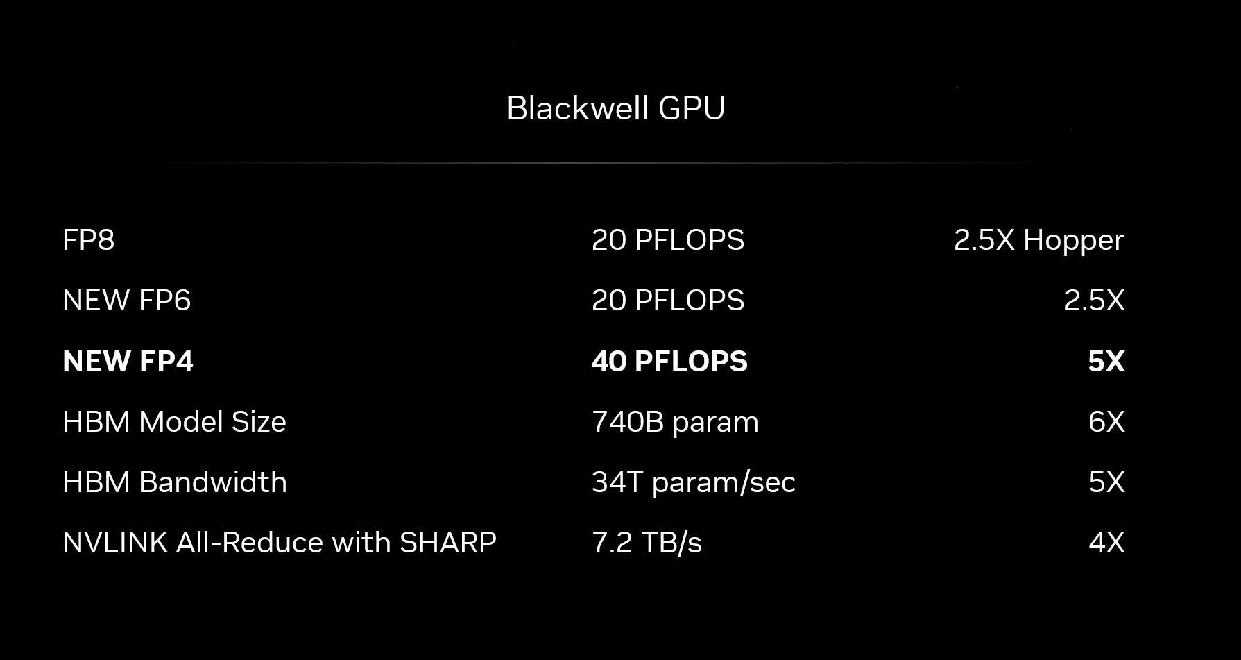 BLACKWELL-COMPUTE.jpg