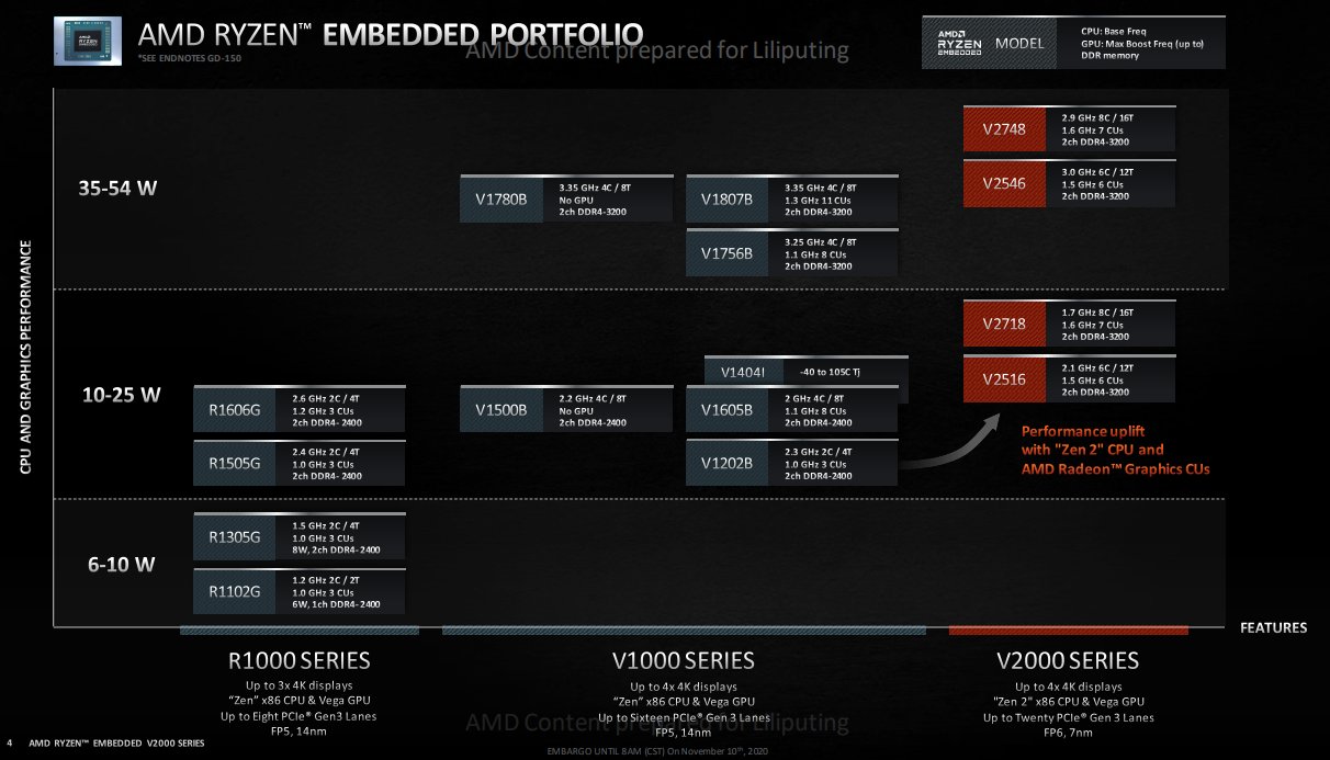 AMD-announces-Ryzen-Embedded-V2000-series-4.jpg