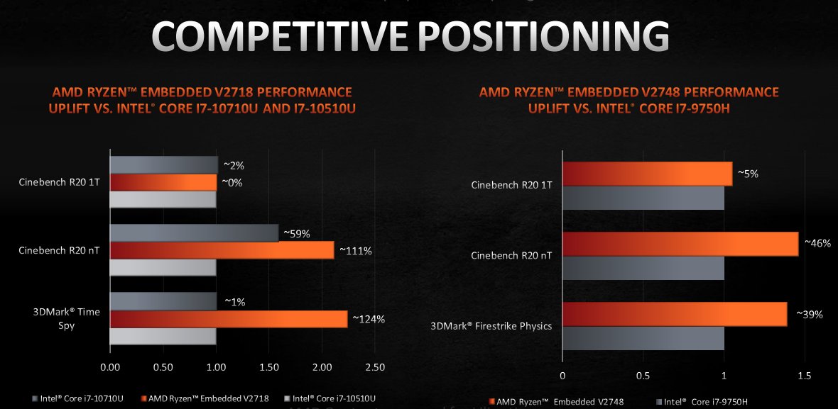 AMD-announces-Ryzen-Embedded-V2000-series-1.jpg