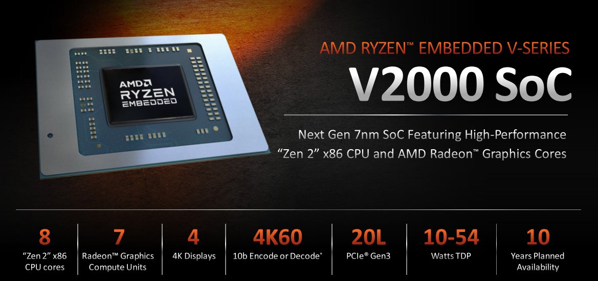 AMD-announces-Ryzen-Embedded-V2000-series-3.jpg