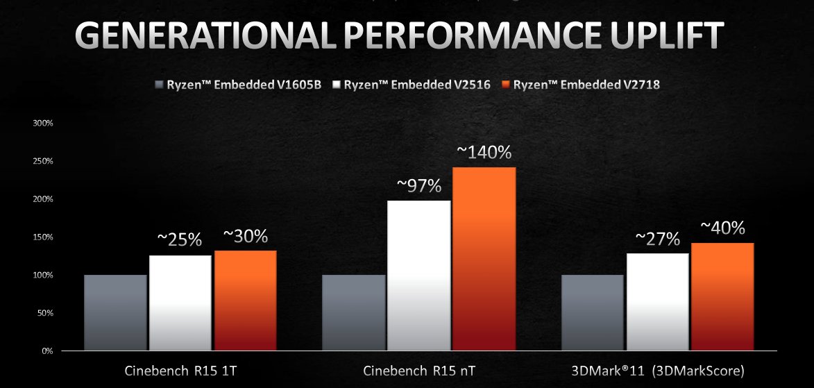 AMD-announces-Ryzen-Embedded-V2000-series-6.jpg