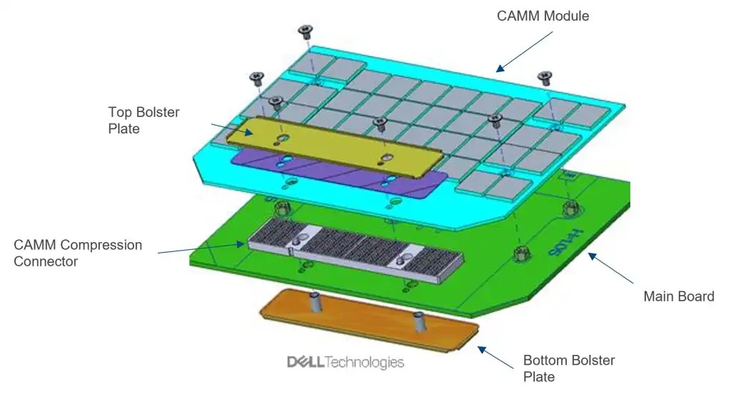 CAMM-Mechanical-Exploded-View-1.jpg