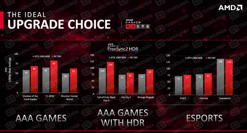 AMD-Radeon-RX-590-NDA-Slides-2-1000x540.jpg