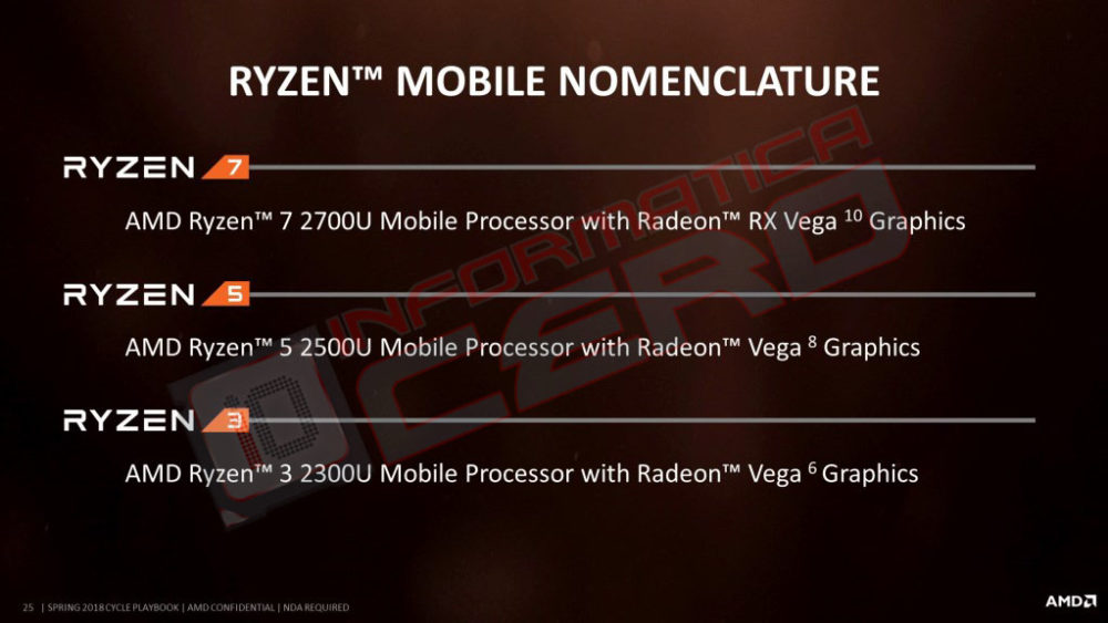 AMD-Ryzen-3-2300U-APU-1000x563.jpg