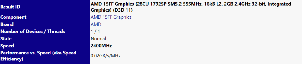 AMD-15FF-Graphics-28CU-1792SP-SM5.2-555MHz-16kB-L2-2GB--1000x215.png